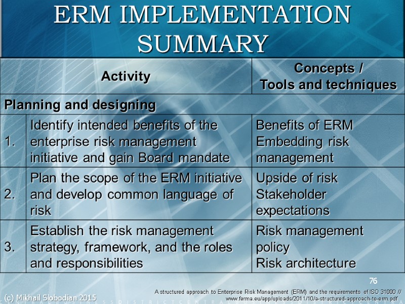76 ERM IMPLEMENTATION SUMMARY A structured approach to Enterprise Risk Management (ERM) and the